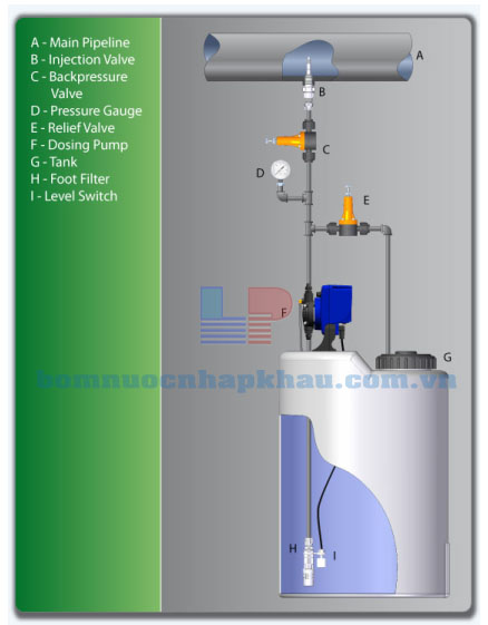 Cấu tạo máy bơm Etatron